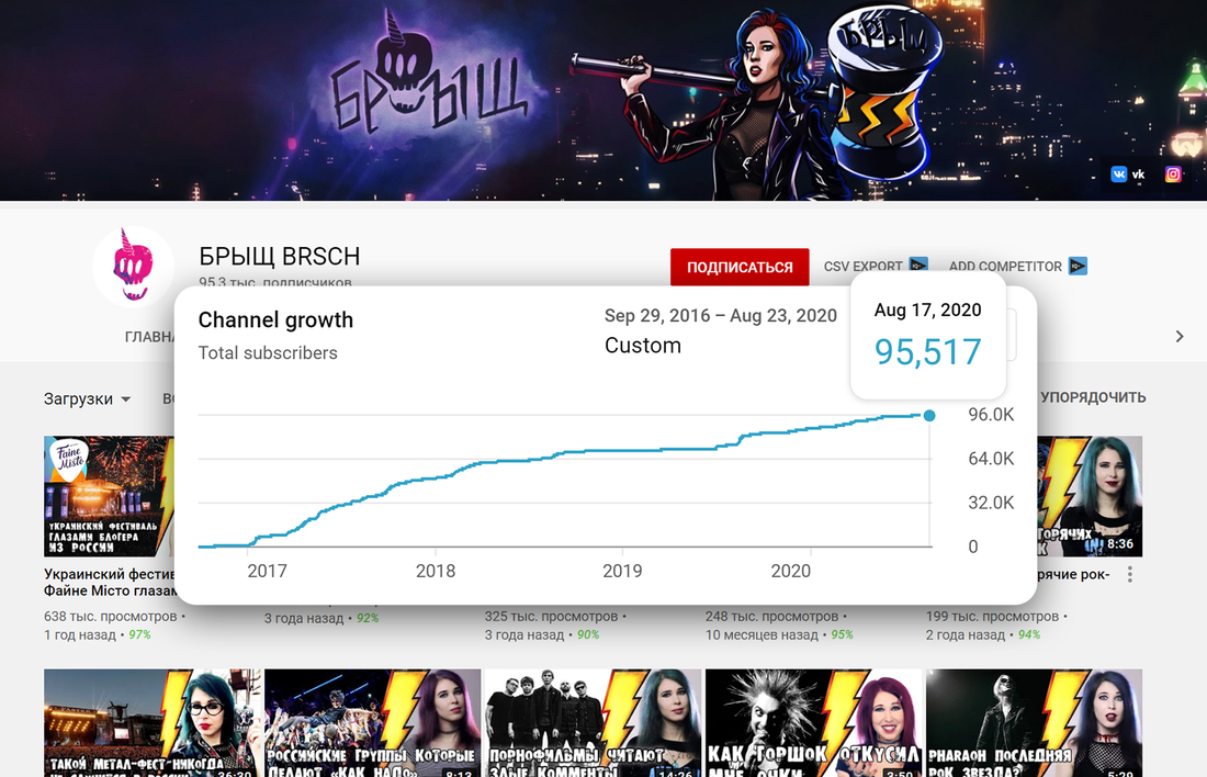 Curiously Controversial Voice of the Rock Music Scene — BRSCH