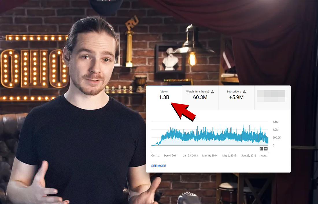 From Zero to 1.3 BILLION views on YouTube – The Viral Video Review Phenomenon “This is Horosho”